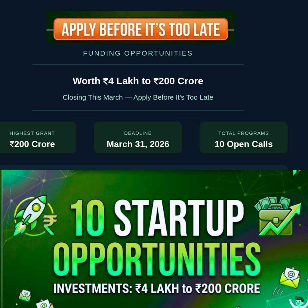 10 Startup Opportunities Worth ₹4 Lakh to ₹200 Crore Closing This March