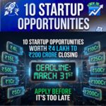 10 Startup Opportunities Worth ₹4 Lakh to ₹200 Crore