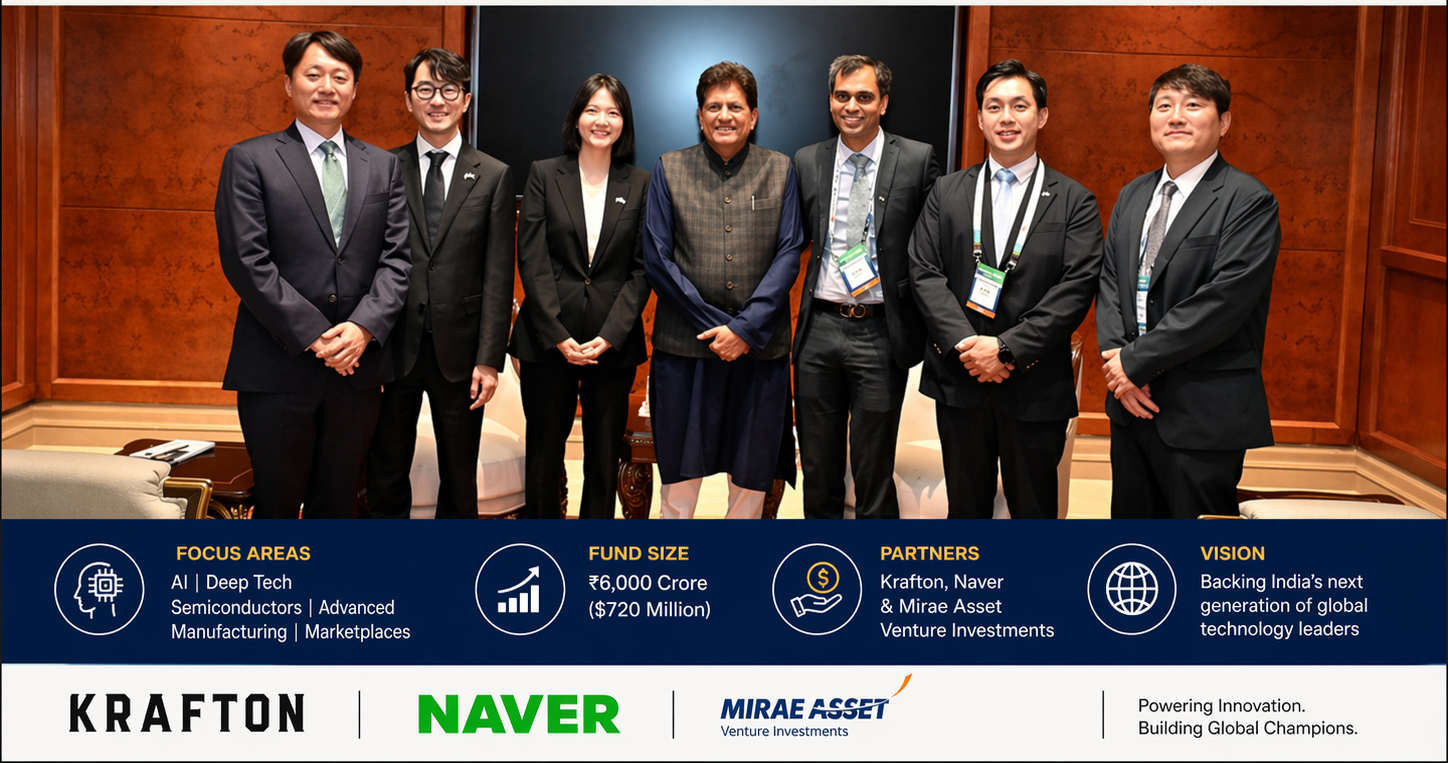 Krafton & Naver Launch ₹6000 Crore Fund for India AI and Deep Tech Startups