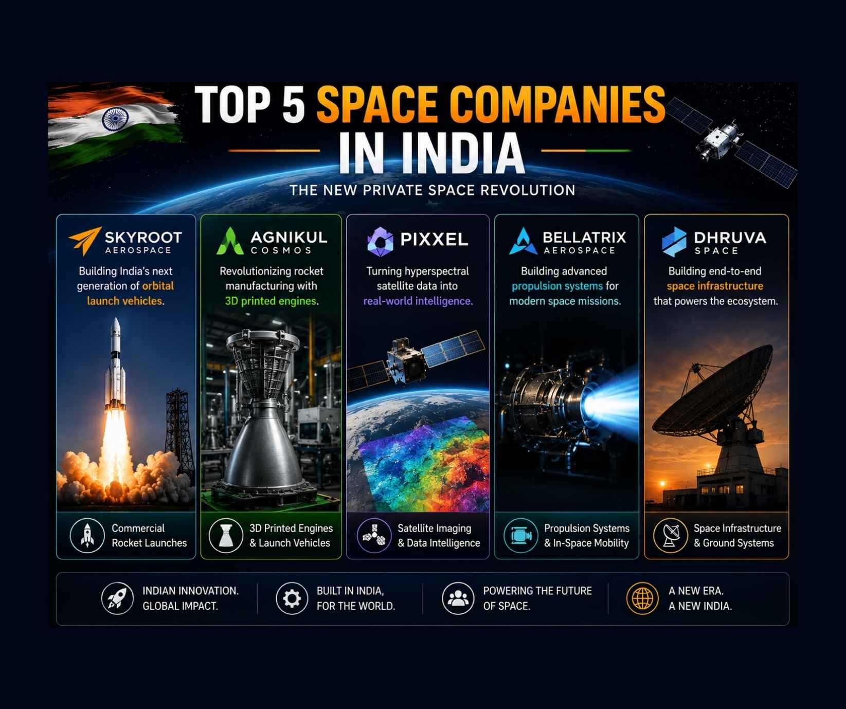 Top 5 Space Companies in India