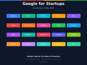 Google for Startups Accelerator India 2026 - 20 Indian AI Startups Selected