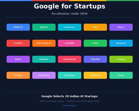 Google for Startups Accelerator India 2026 - 20 Indian AI Startups Selected