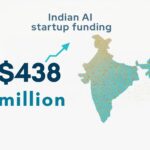 LinkedIn Top Startups 2026 Bengaluru  Zepto Sarvam Emergent fastest growing companies
