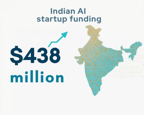 Indian AI startup funding reached $438 million in Q3 2026, up 265% YoY. Explore investment trends, valuations and India's AI outlook.