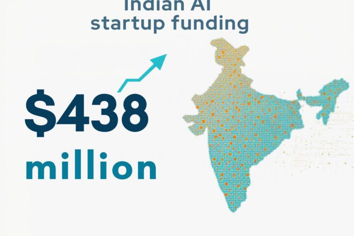 Indian AI startup funding reached $438 million in Q3 2026, up 265% YoY. Explore investment trends, valuations and India's AI outlook.