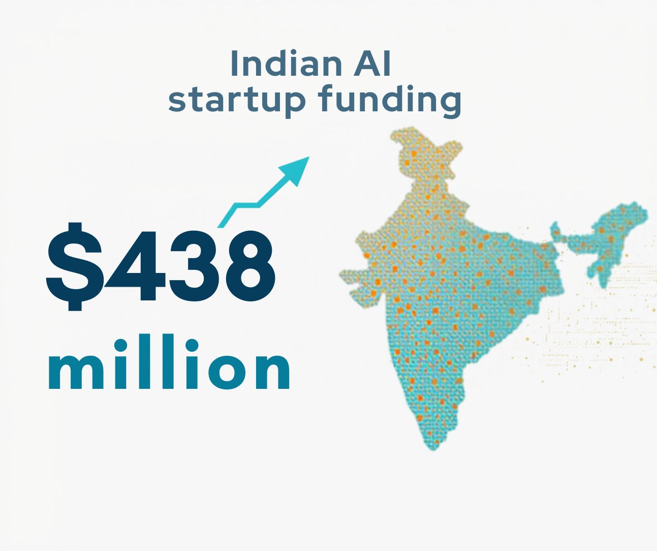 Indian AI startup funding reached $438 million in Q3 2026, up 265% YoY. Explore investment trends, valuations and India's AI outlook.